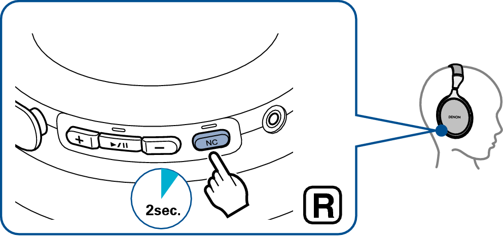 Ope Noise Cancel Off GC30
